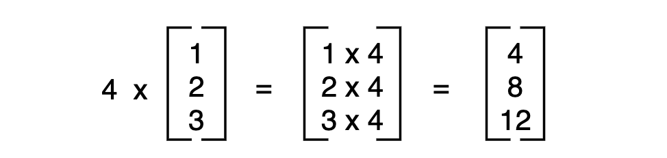 scalar product