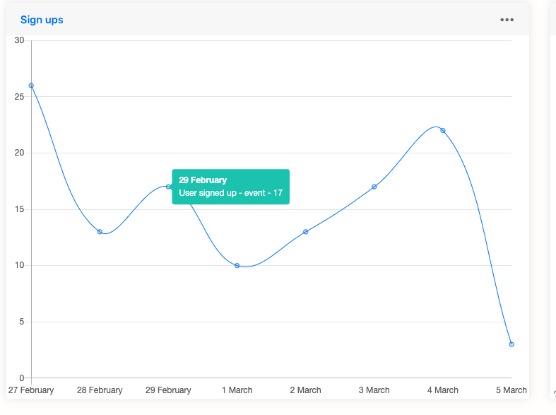 graph show numbers