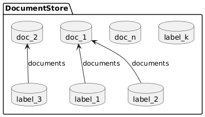 DocumentStoreComponent