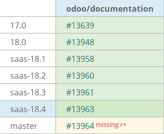 Pull request status dashboard
