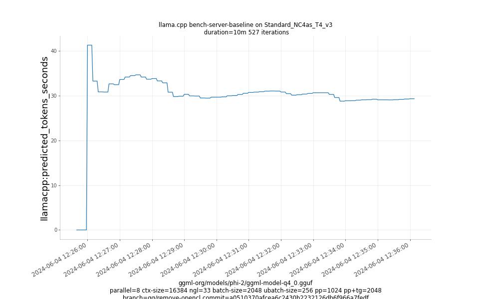 predicted_tokens_seconds