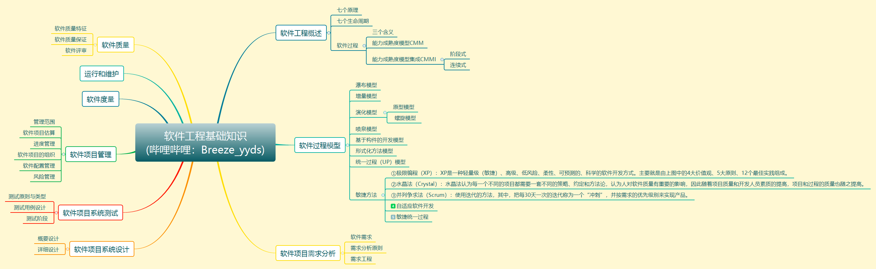 软件工程