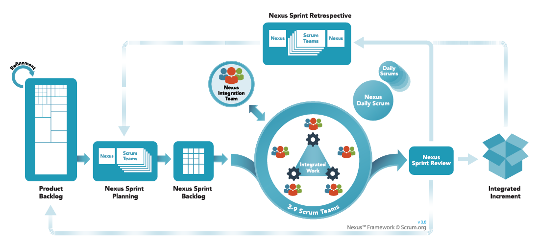 Nexus™ Framework for Scaling Scrum