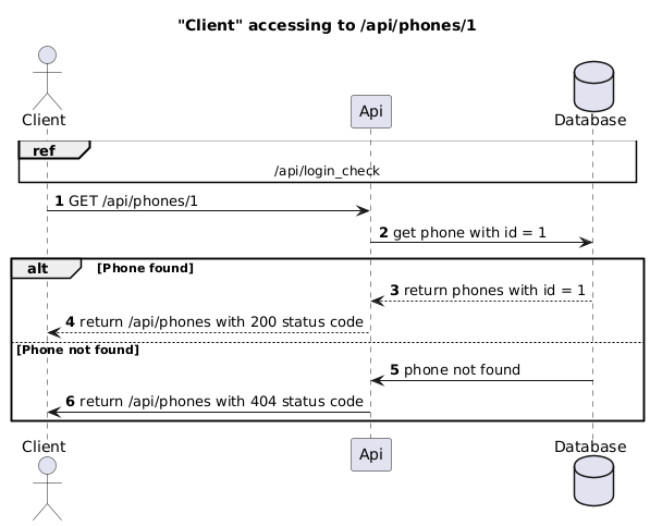 Use case