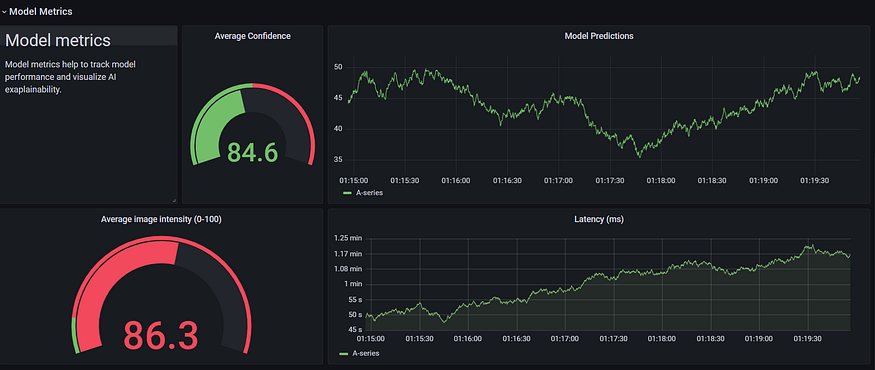 AutoDeploy dashboard