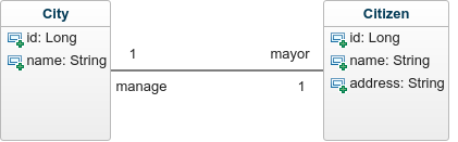 ConceptualModel