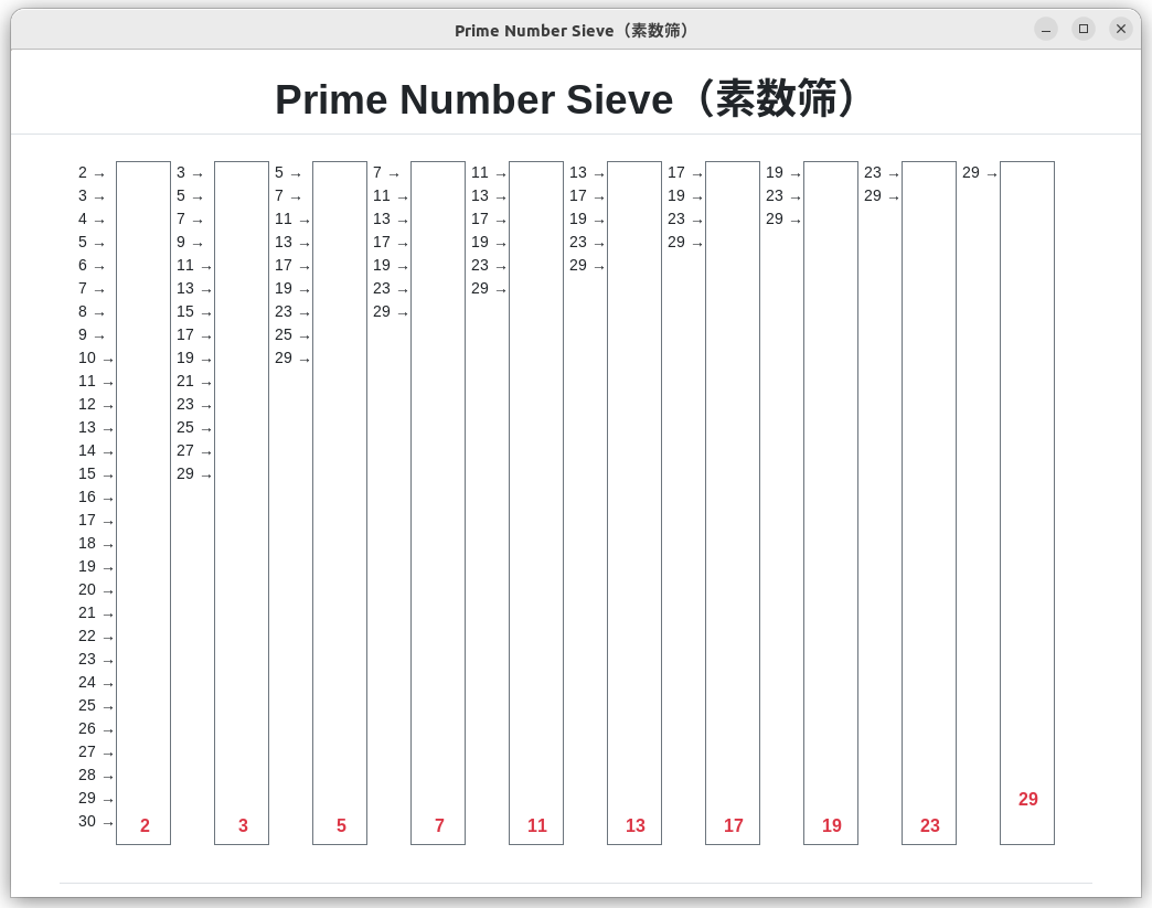 the Prime Number Sieve