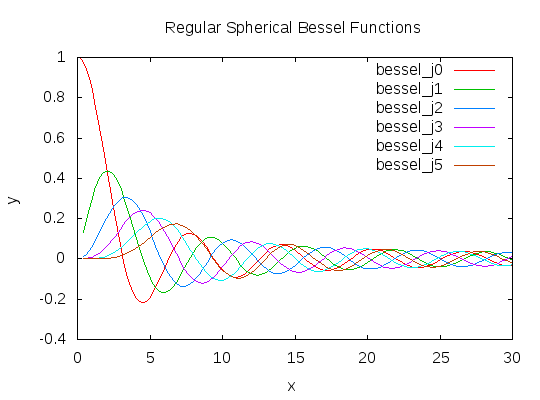 bessel_jl.png