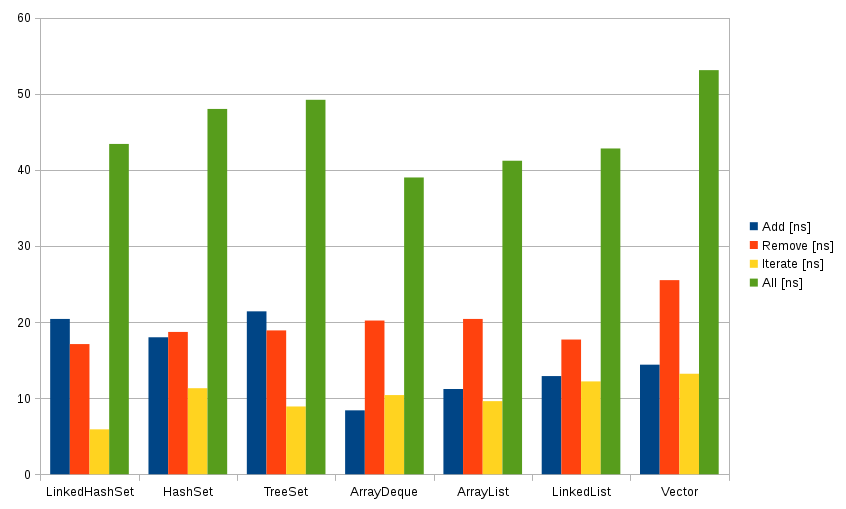 Benchmark example