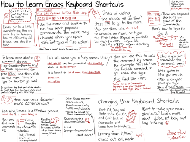 http://sachachua.com/blog/wp-content/uploads/2013/08/20130830-Emacs-Newbie-How-to-Learn-Emacs-Keyboard-Shortcuts_thumb.png