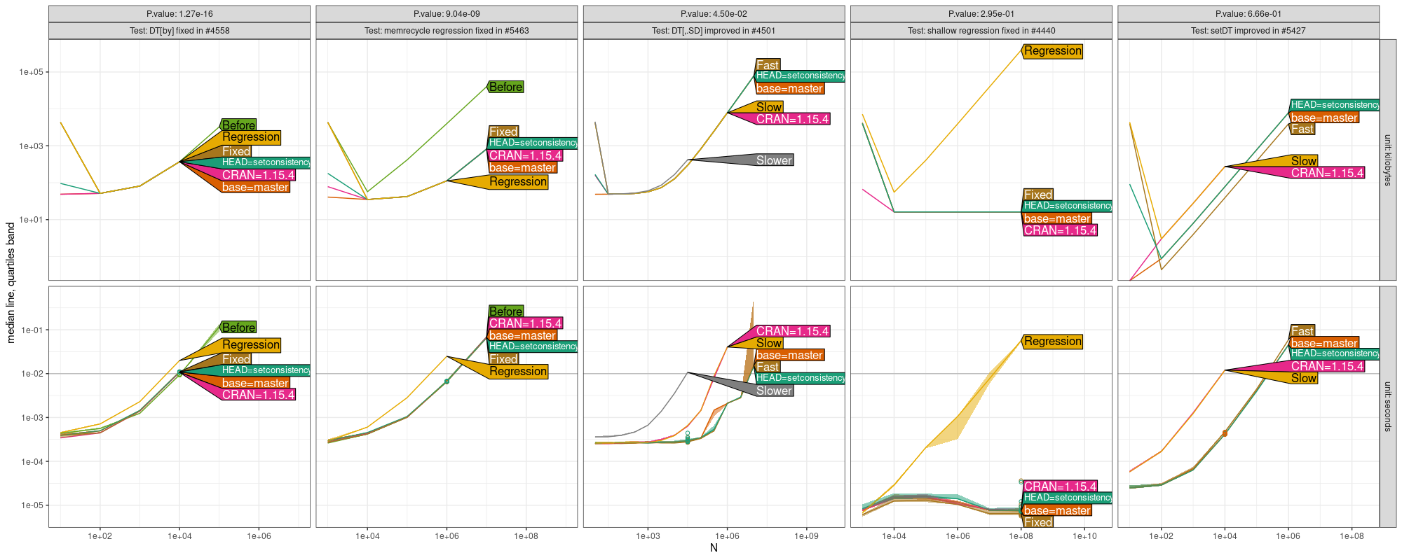 Comparison Plot