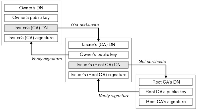 certificate_authority_chain
