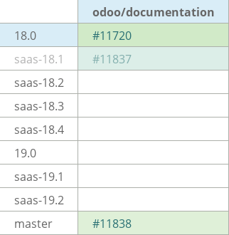 Pull request status dashboard