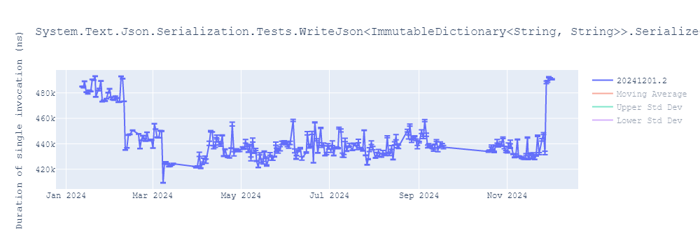 graph