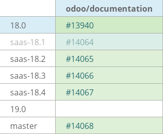 Pull request status dashboard