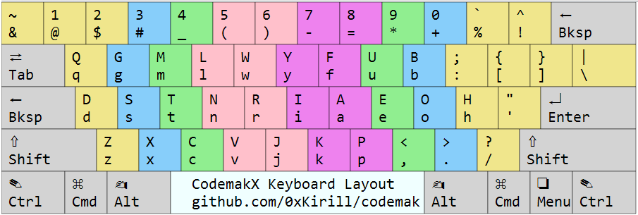 https://raw.github.com/0xKirill/codemak/master/images/codemakx.png