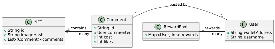 Class Diagram