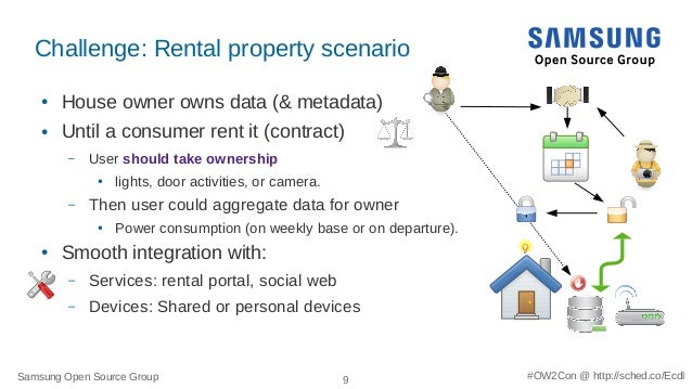 complex-iot-equation-and-floss-solutions