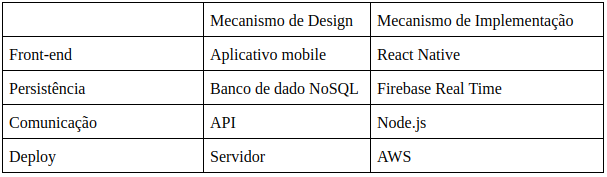 Arquitetura_Tabela