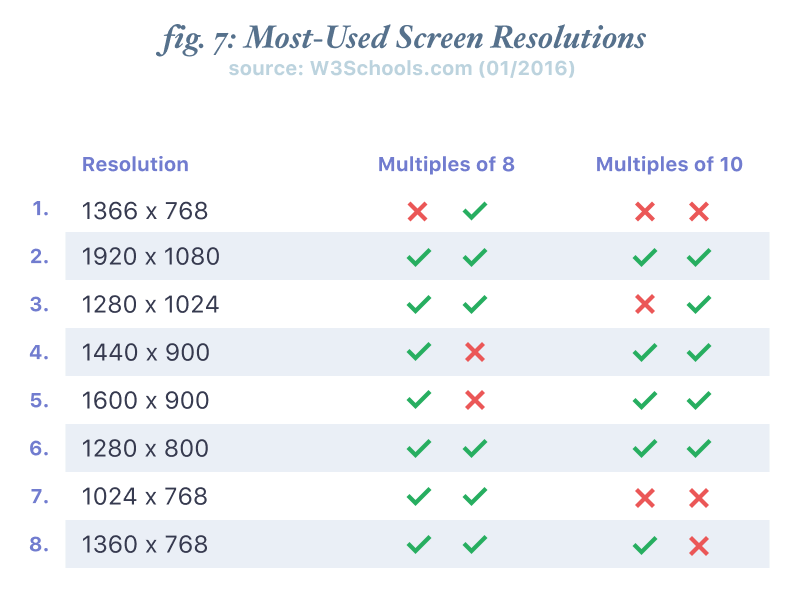 most-used-screen-resolutions