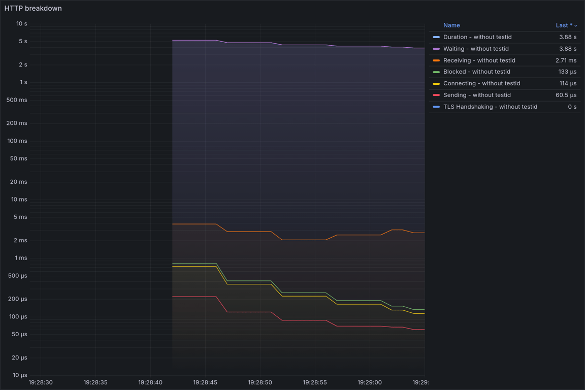 HTTP Overview