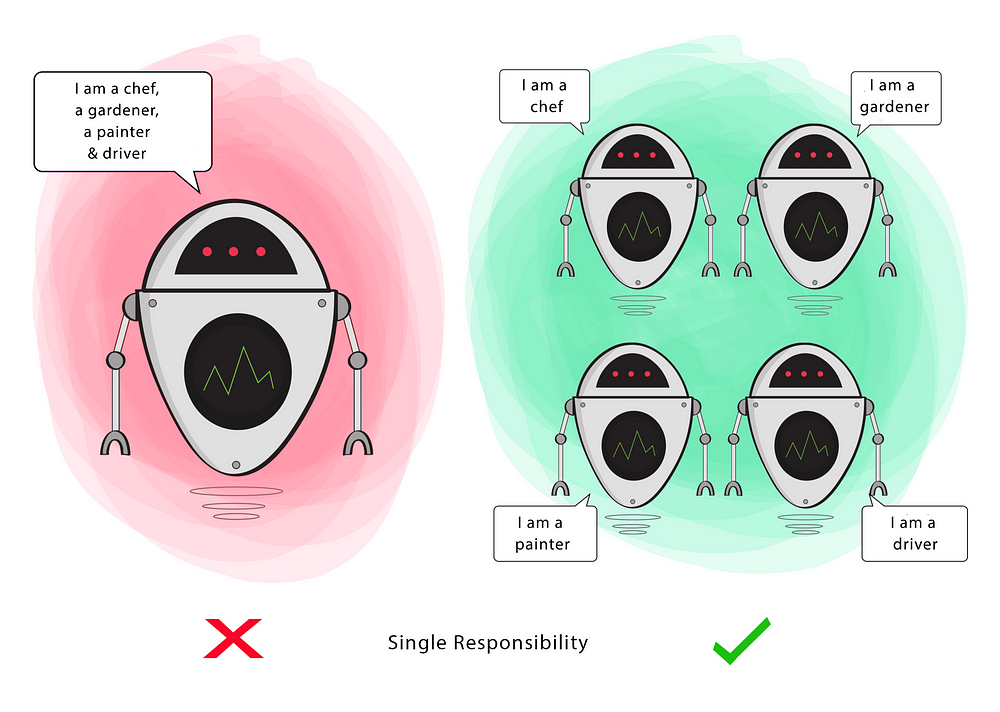 Single-responsibility principle