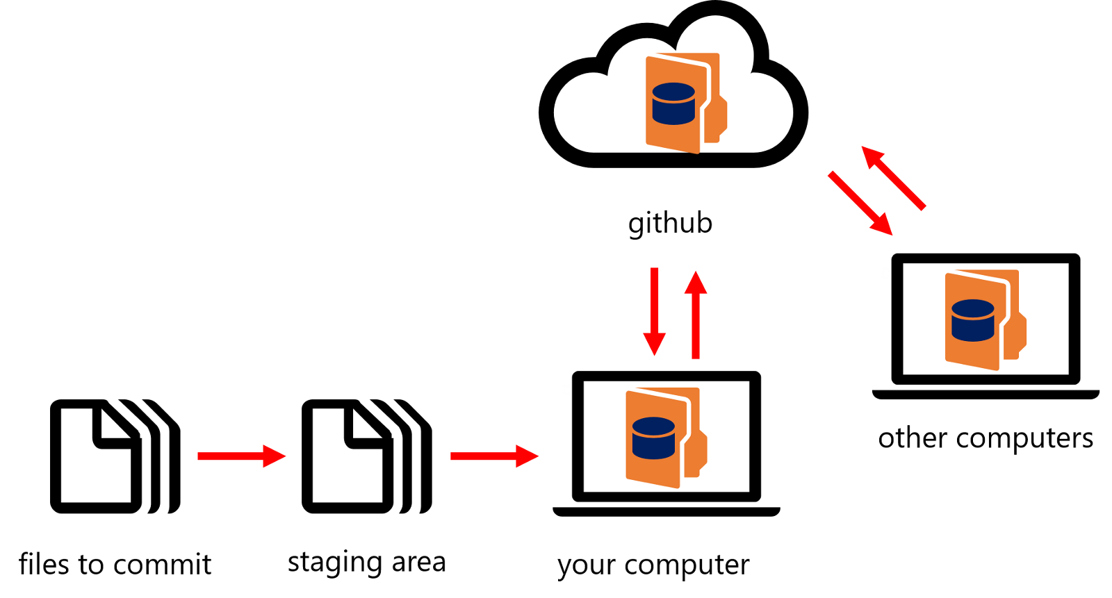 git_diagram