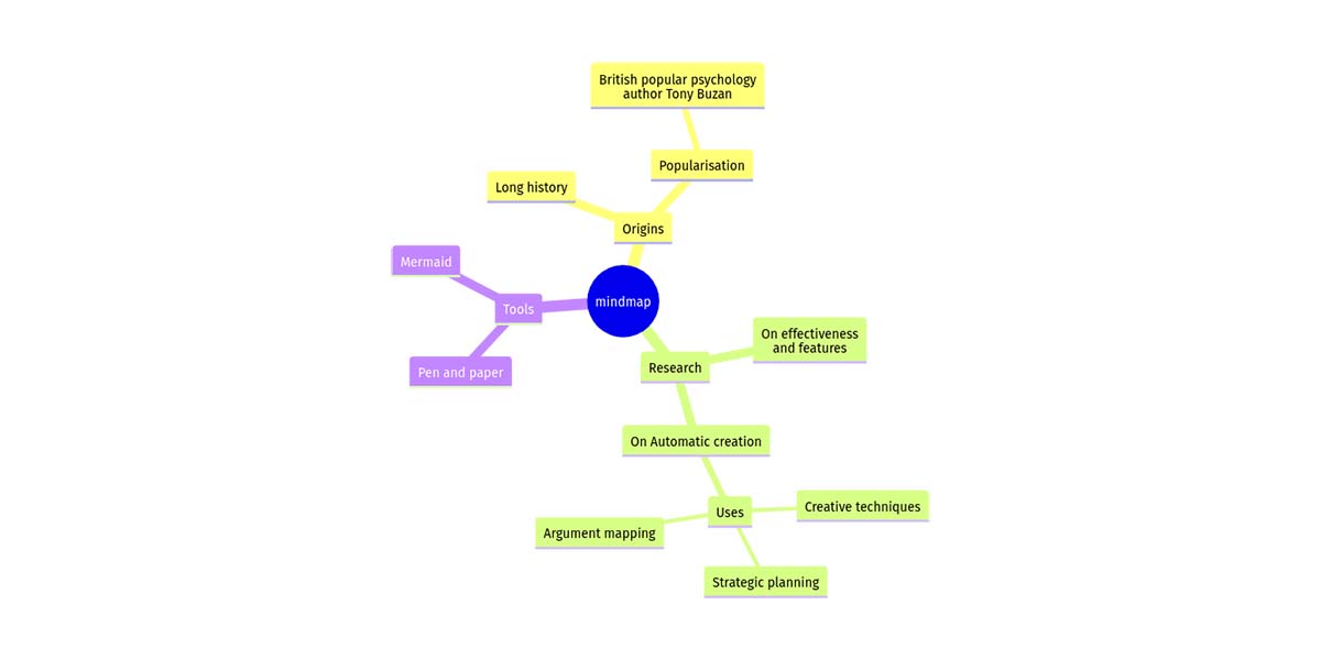 Mermaid Mindmap