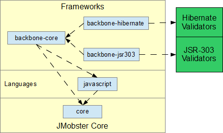 JMobster package dependencies