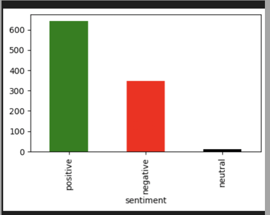 NLP and Sentiment Analysis