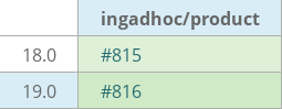 Pull request status dashboard