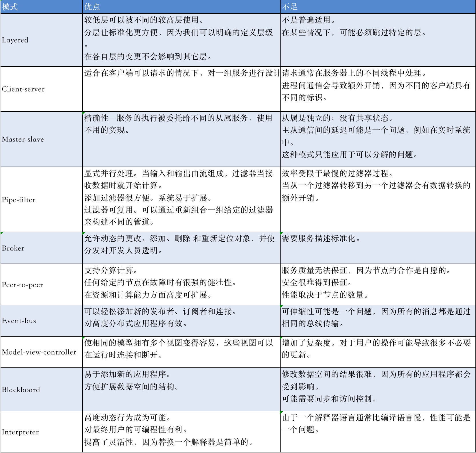 79-compare-zh