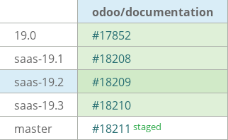 Pull request status dashboard