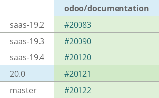 Pull request status dashboard