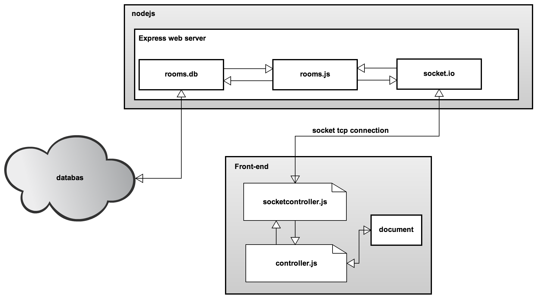 backend diagram