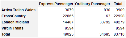 http://cbailiss.me.uk/pivottablerreadmeimgs/example1.png