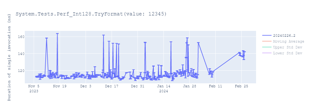 graph