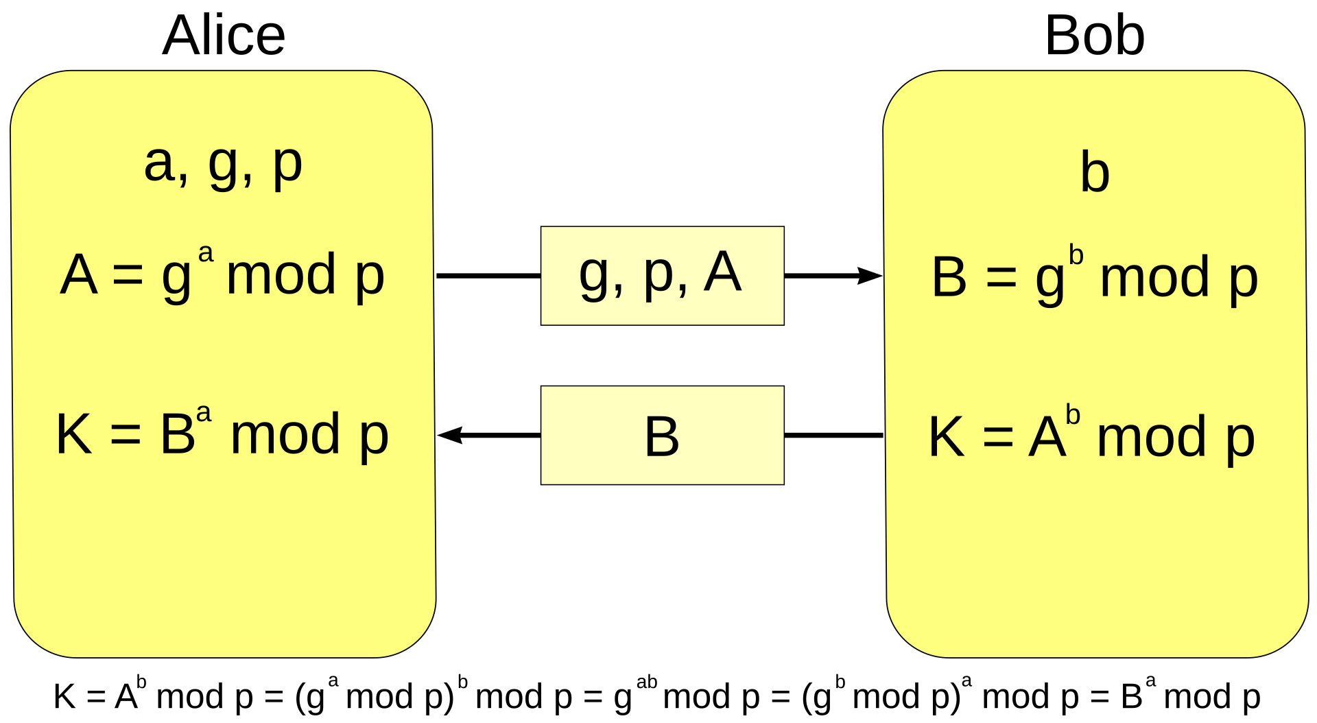 Diffie-Hellmann