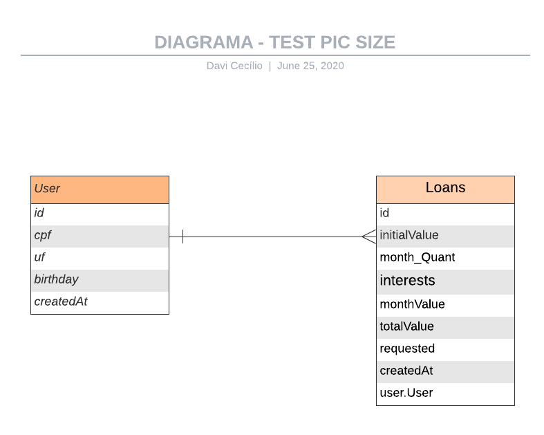 Database - LucidChart