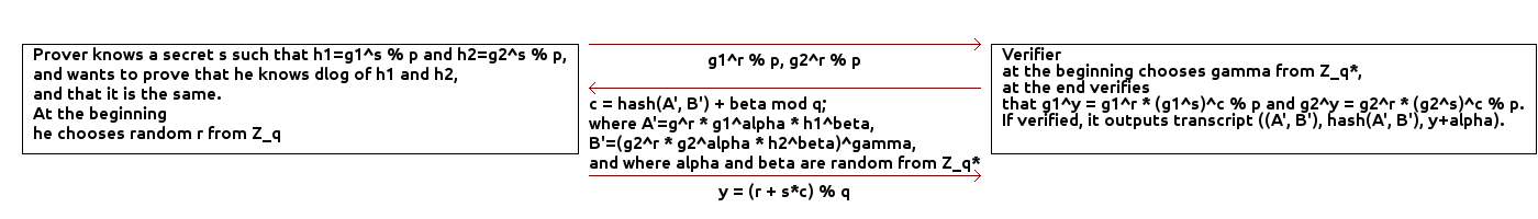 dlog equality_blinded_transcript