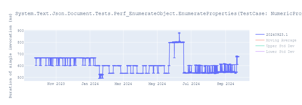 graph