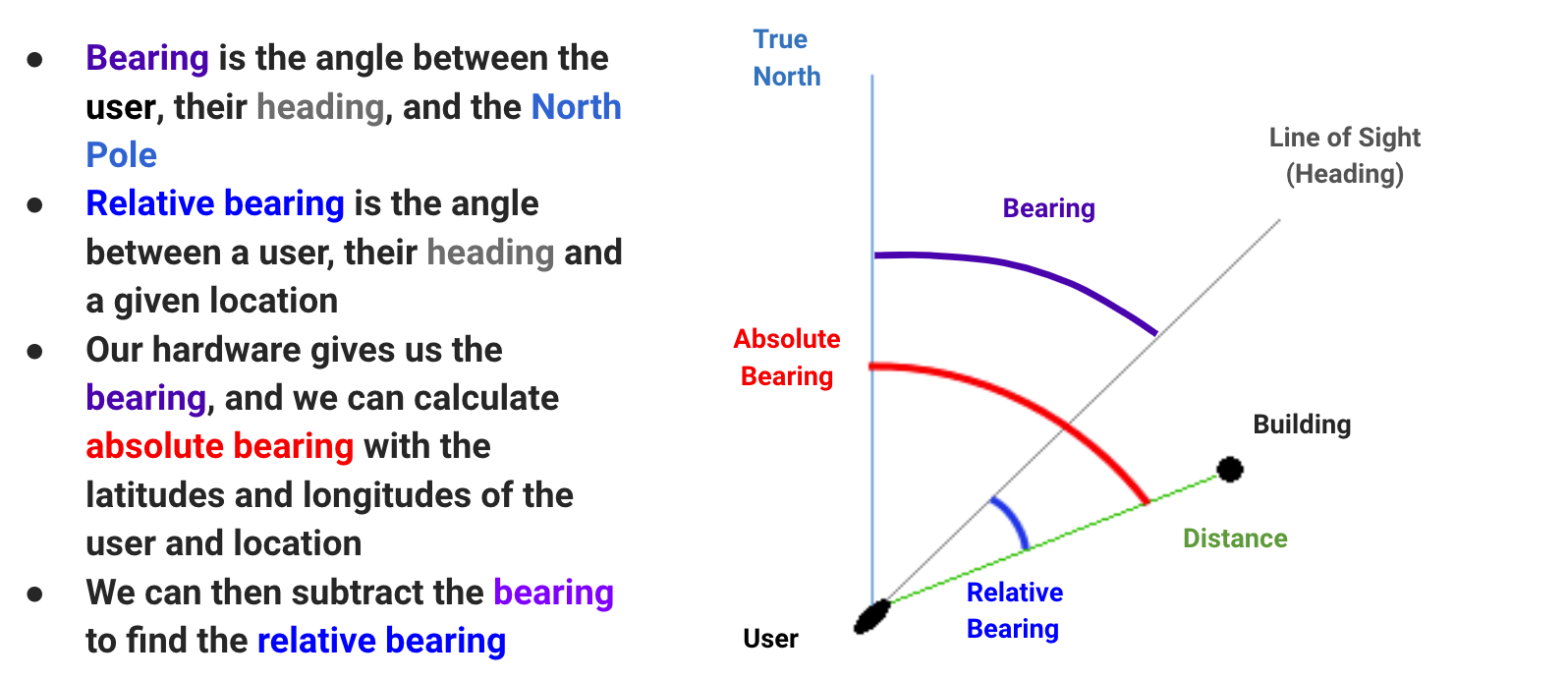 BearingDistance