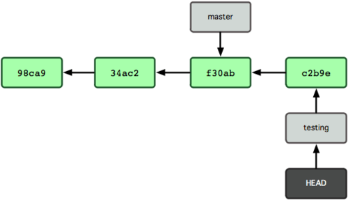 git_branch7