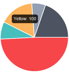 Pie Chart