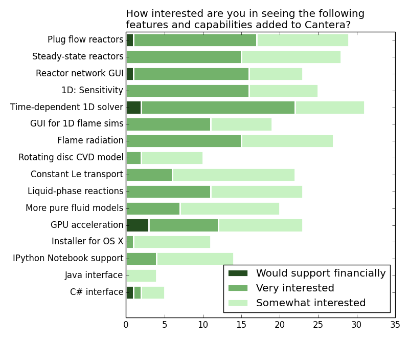 http://cantera.org/survey2013/new-features.png