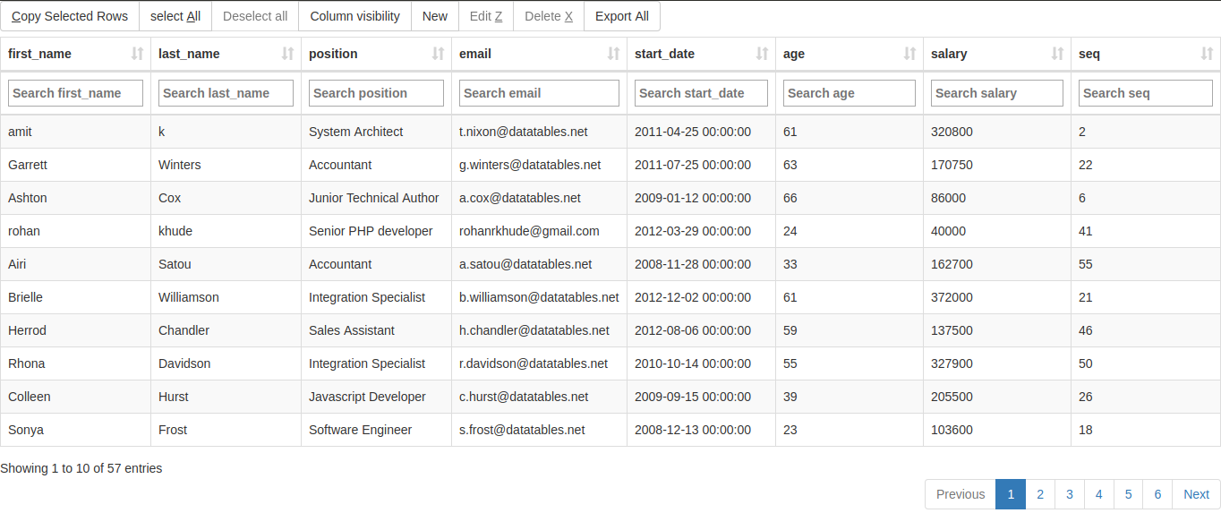 Output of Integrated Features of Editor Datatable