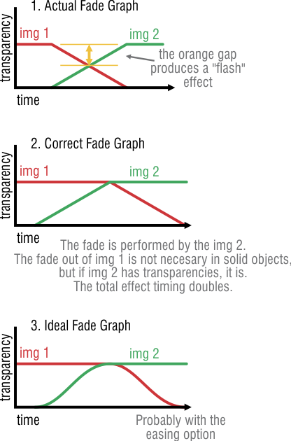 anithingsliderfadegraph