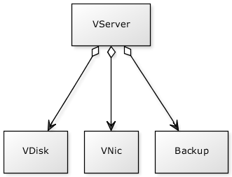 http://mikespub.net/fgcp_vserver_yuml.png