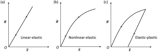 Difference linear / nonlinear