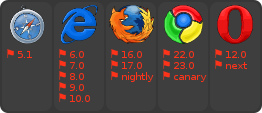 browser support